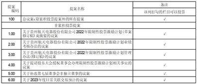 皇冠信用网代理申条件_贵州航天电器股份有限公司 2022年限制性股票激励计划 （草案修订稿摘要）