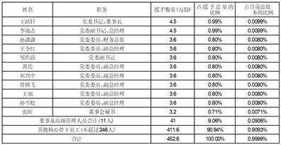 皇冠信用网代理申条件_贵州航天电器股份有限公司 2022年限制性股票激励计划 （草案修订稿摘要）