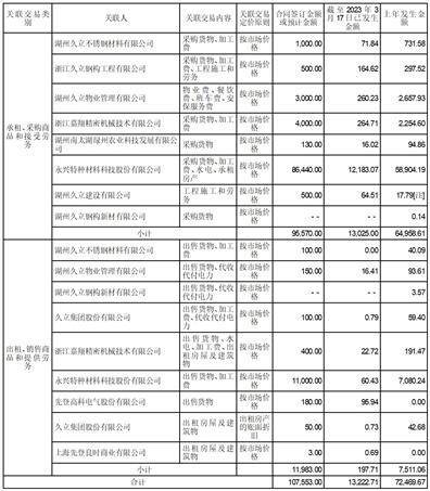 皇冠信用盘登123出租_浙江久立特材科技股份有限公司 关于会计政策变更的公告