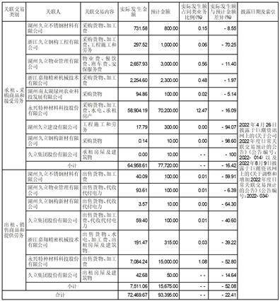 皇冠信用盘登123出租_浙江久立特材科技股份有限公司 关于会计政策变更的公告