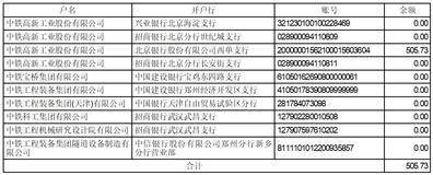 皇冠信用盘代理申条件_中铁高新工业股份有限公司2022度报告摘要