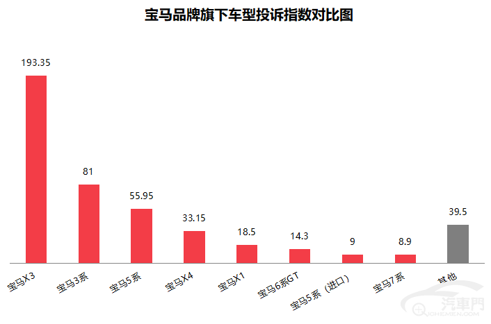 皇冠信用盘最高占成_2023年3月国内汽车质量投诉指数分析报告