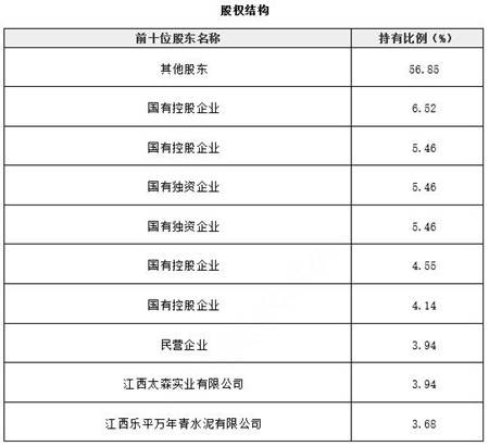 皇冠信用盘代理注册_农村商业银行|江西省农村商业银行6.52%股权转让21BJ-1281