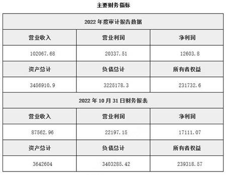 皇冠信用盘代理注册_农村商业银行|江西省农村商业银行6.52%股权转让21BJ-1281