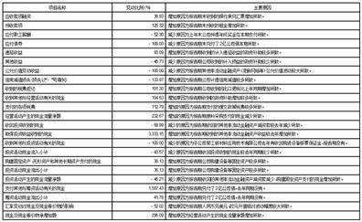 welcome皇冠注册_上海紫江企业集团股份有限公司2023第一季度报告