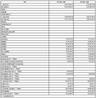 welcome皇冠注册_上海紫江企业集团股份有限公司2023第一季度报告