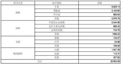皇冠信用盘登2代理_广誉远中药股份有限公司关于2022年年度报告信息披露监管工作函的回复公告