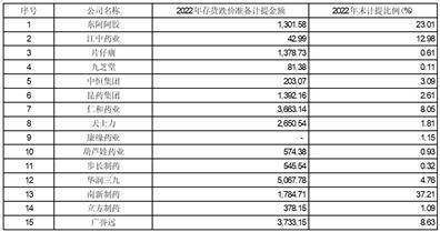 皇冠信用盘登2代理_广誉远中药股份有限公司关于2022年年度报告信息披露监管工作函的回复公告