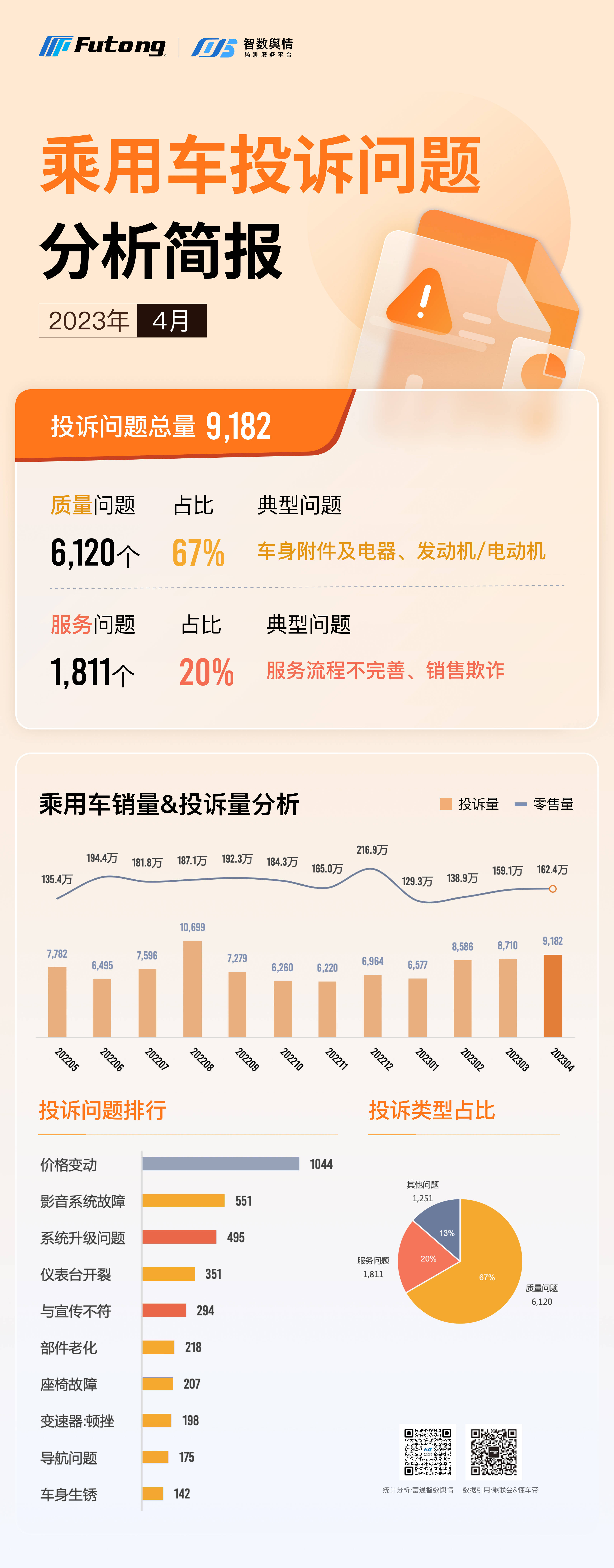 皇冠信用盘最高占成_智数舆情 | 2023年4月乘用车销量排行分析简报