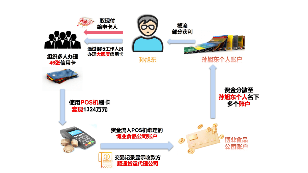 皇冠信用盘开户_最高人民检察院发布第四十四批指导性案例