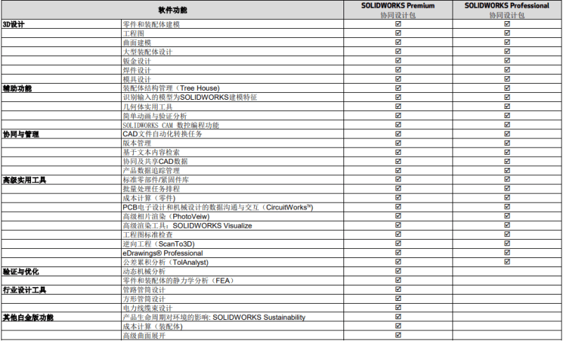 正版皇冠信用网代理_SOLIDWORKS福建代理商智网科技正版皇冠信用网代理,正版服务热线181-2076-1282