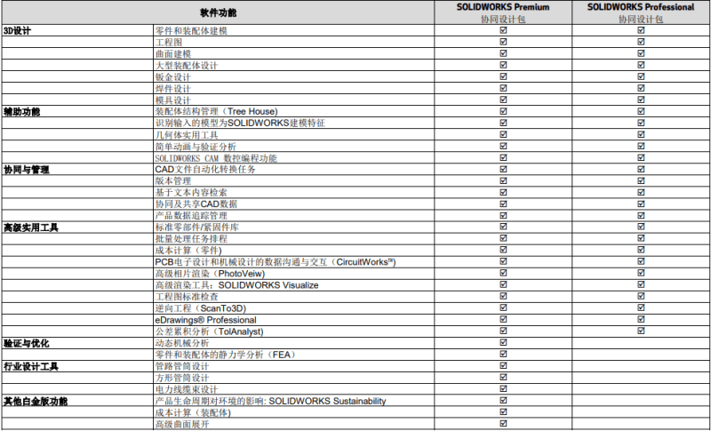 正版皇冠信用网代理_SOLIDWORKS福建代理商智网科技正版皇冠信用网代理,正版服务热线181-2076-1282