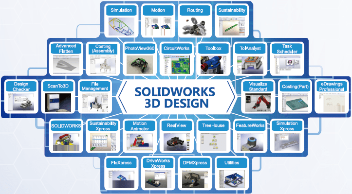 正版皇冠信用网代理_SOLIDWORKS福建代理商智网科技正版皇冠信用网代理,正版服务热线181-2076-1282