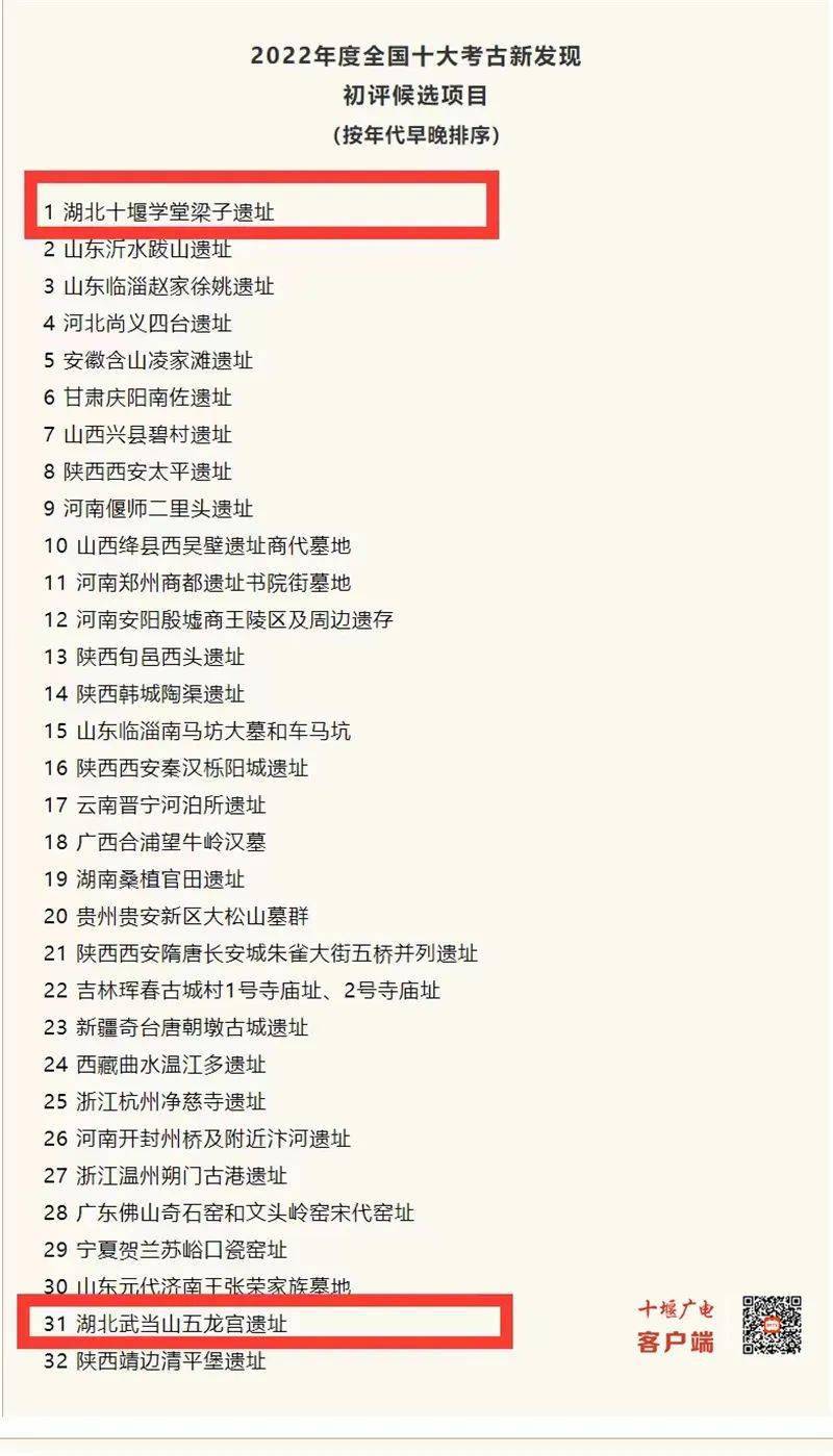 新2最新网址_最新发布:全国十大考古新发现十堰2项目入围