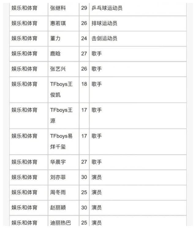 皇冠足球平台申请_某明星美籍身份遭作家痛批皇冠足球平台申请,身价超20亿,不弃美籍疑因高额弃籍税