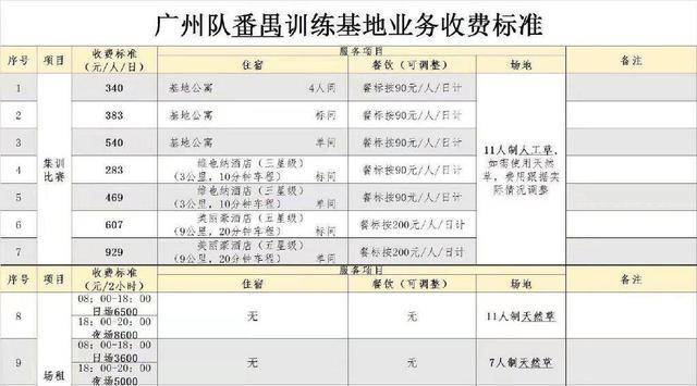 皇冠信用网出租足球_生活不易！广州队开始出租足球基地皇冠信用网出租足球，2小时6500元，网友：真草球场