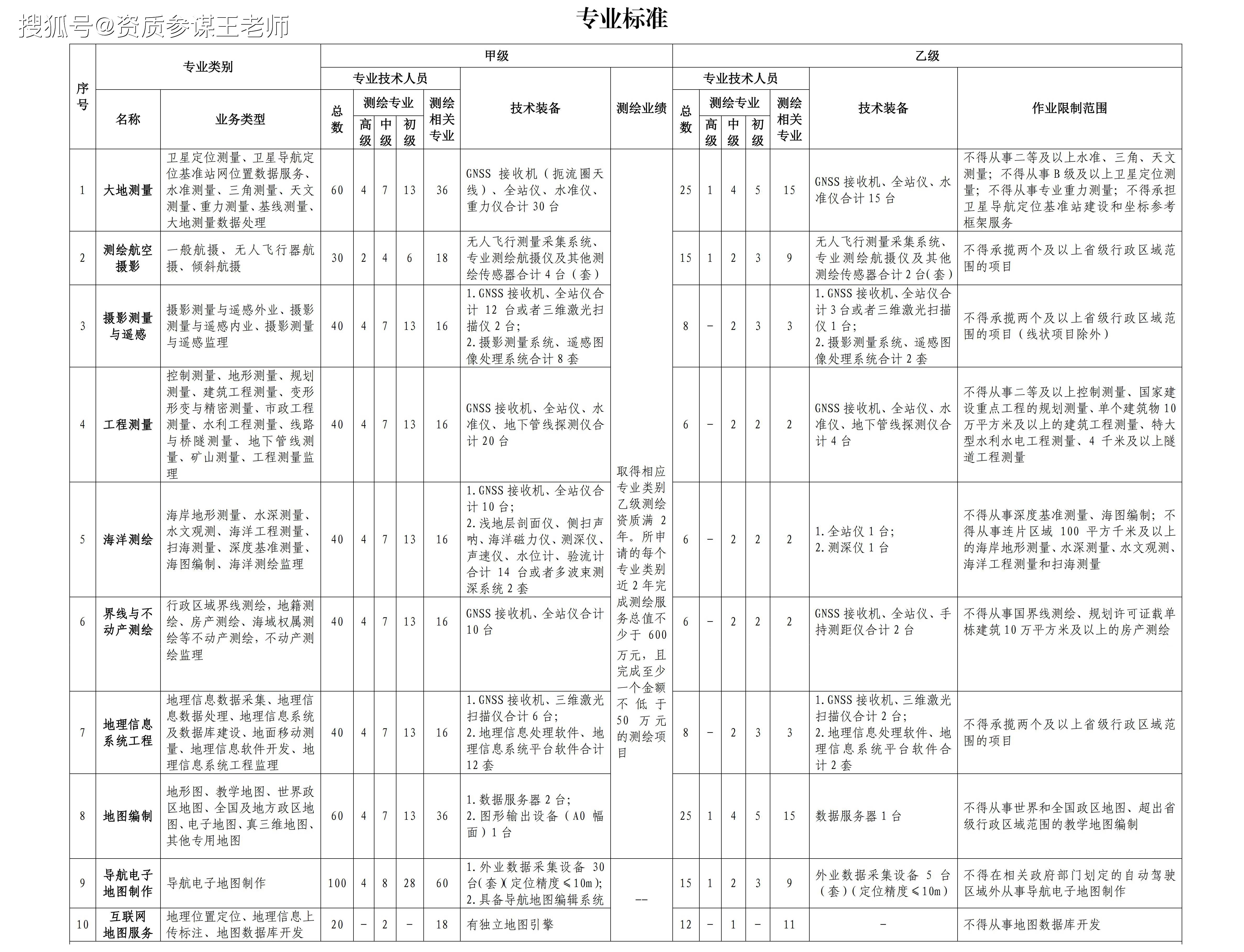 皇冠信用网如何申请_测绘资质申请需要如何准备皇冠信用网如何申请？全网最全攻略来了