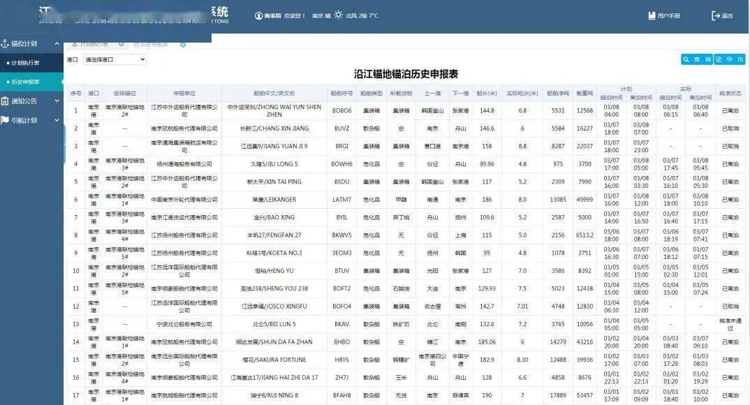 皇冠信用盘代理流程_南通市交通运输局、南通海事局联合打造“阳光锚调”服务品牌