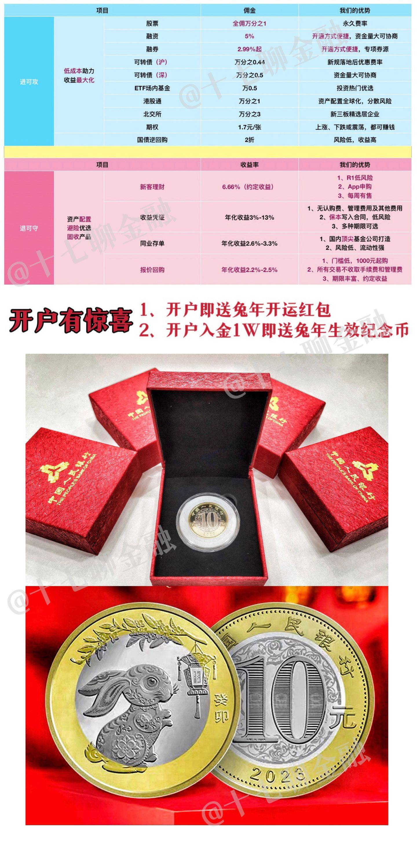 皇冠信用盘在线开户_【融资融券】一站式科普皇冠信用盘在线开户!让你在开通两融前避开所有套路【低成本、超便捷】!