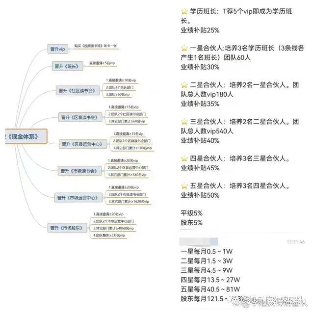 皇冠信用盘代理_十个涉嫌传销、非法集资、诈骗的项目皇冠信用盘代理,碰到请远离!