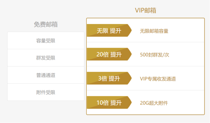 皇冠信用网如何注册_如何注册邮箱皇冠信用网如何注册?如何注册外贸邮箱?