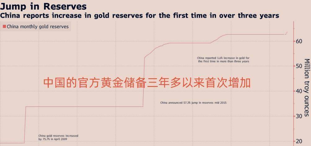 皇冠信用盘庄家_美联储或数次拒绝我国运黄金后皇冠信用盘庄家，我国发出黄金信号，事情有新进展