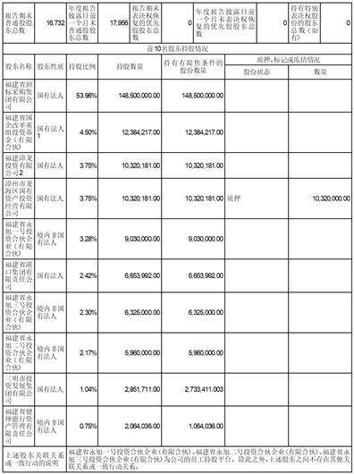 皇冠信用盘登2代理_福建省招标股份有限公司2022年度报告摘要