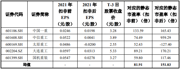 皇冠信用盘登_3月27日周一有两只新股中重科技、登康口腔能否申购皇冠信用盘登?