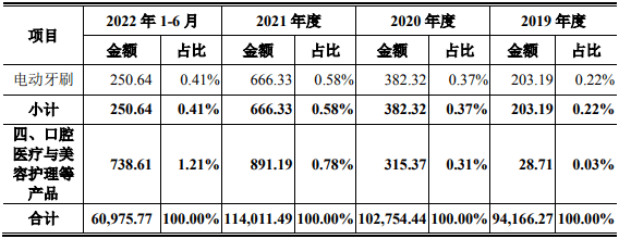 皇冠信用盘登_3月27日周一有两只新股中重科技、登康口腔能否申购皇冠信用盘登?