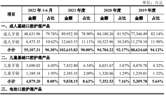 皇冠信用盘登_3月27日周一有两只新股中重科技、登康口腔能否申购皇冠信用盘登?