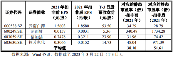 皇冠信用盘登_3月27日周一有两只新股中重科技、登康口腔能否申购皇冠信用盘登?