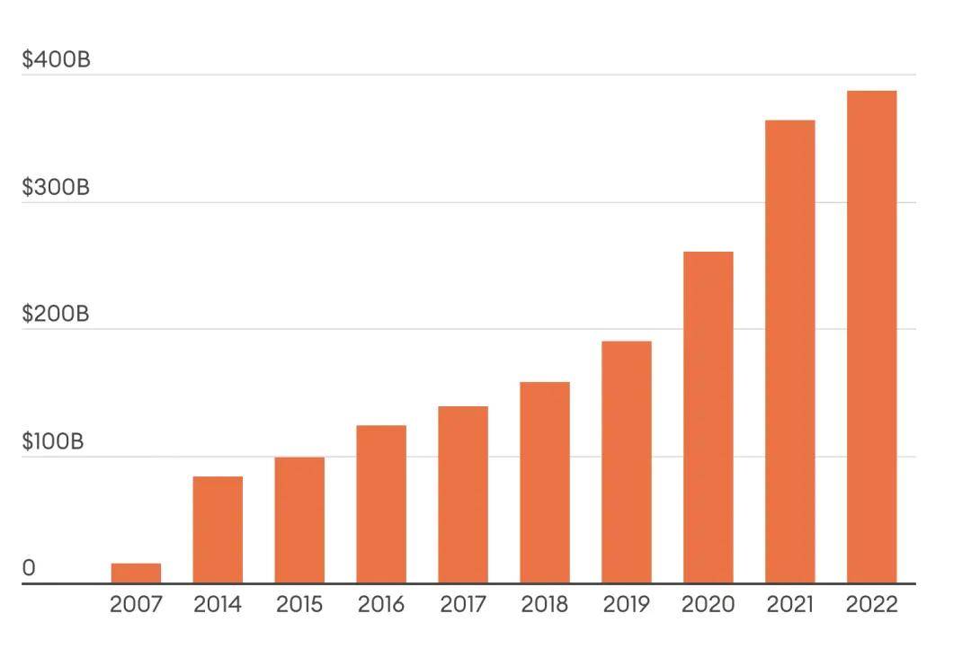 皇冠信用盘代理_为什么说苹果与高盛的合作代表了银行业的未来皇冠信用盘代理?
