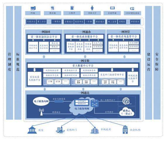 皇冠信用盘代理申条件_定了!未来三年皇冠信用盘代理申条件,河南数字政府建设这样干