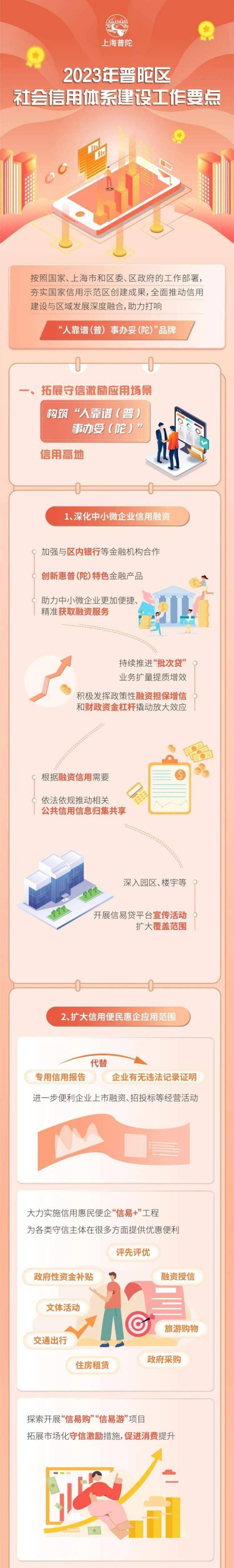 皇冠信用盘在线申请_一图皇冠信用盘在线申请了解《2023年普陀区社会信用体系建设工作要点》(附问答)