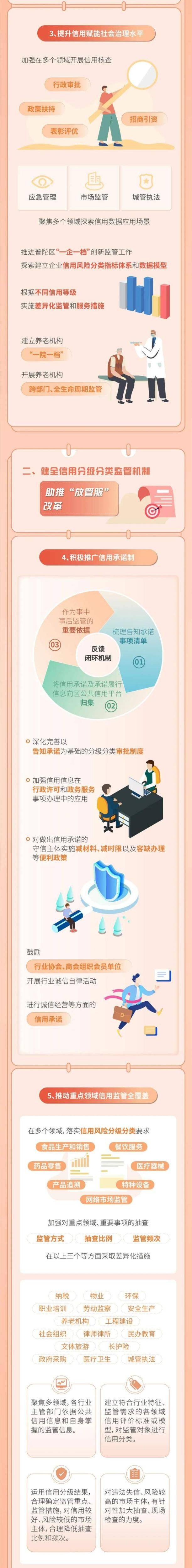 皇冠信用盘在线申请_一图皇冠信用盘在线申请了解《2023年普陀区社会信用体系建设工作要点》(附问答)