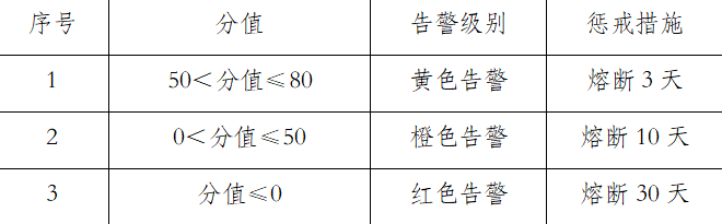皇冠信用盘代理如何申请_积分制皇冠信用盘代理如何申请!泰州港海轮锚地信用管理新模式