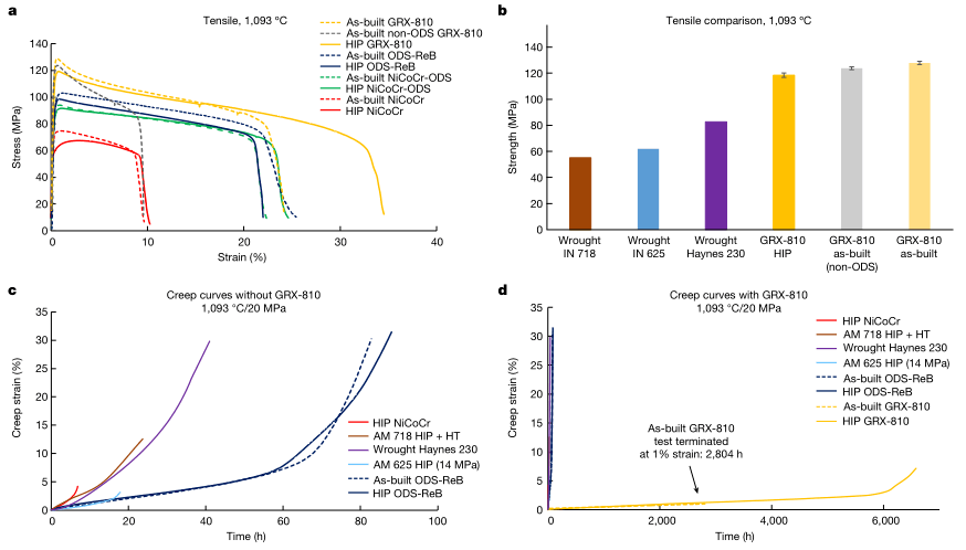 皇冠登一登二登三区别_又一高熵合金登《Nature》皇冠登一登二登三区别!