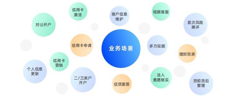 皇冠信用盘在线开户_推动农村金融服务创新皇冠信用盘在线开户,远程视频银行可以这么干!