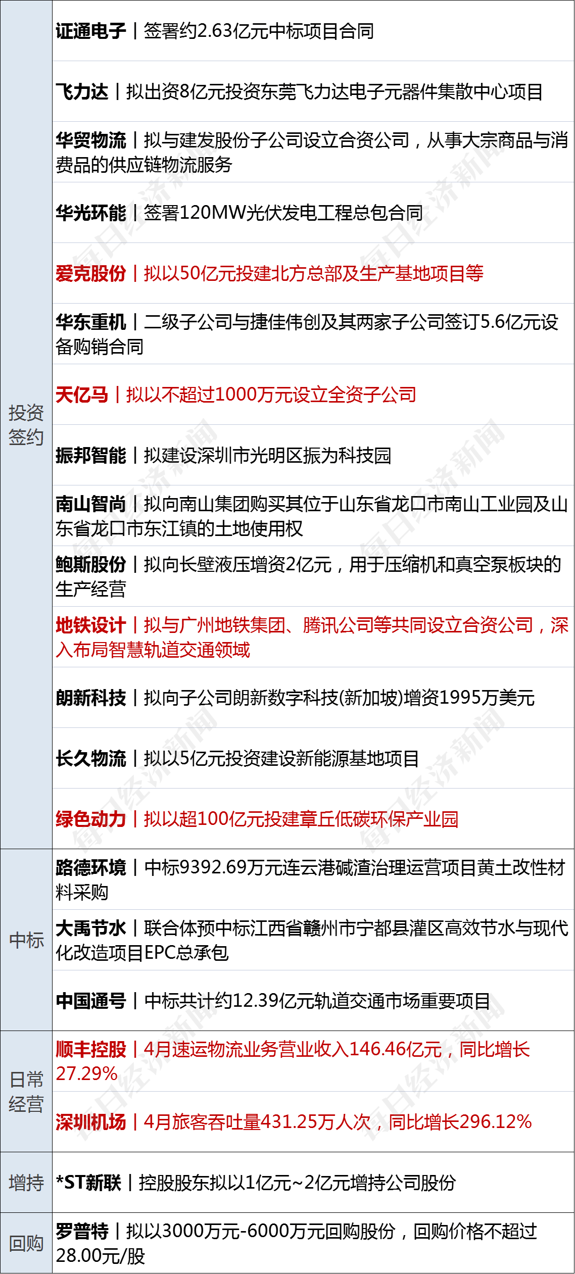 皇冠信用盘庄家_早财经丨代表突然离席!美国债务谈判骤停皇冠信用盘庄家,道指跳水300点;央行、外汇局出手:必要时纠偏;华为5倍薪酬招天才少年;手机核心团队解散?格力回应