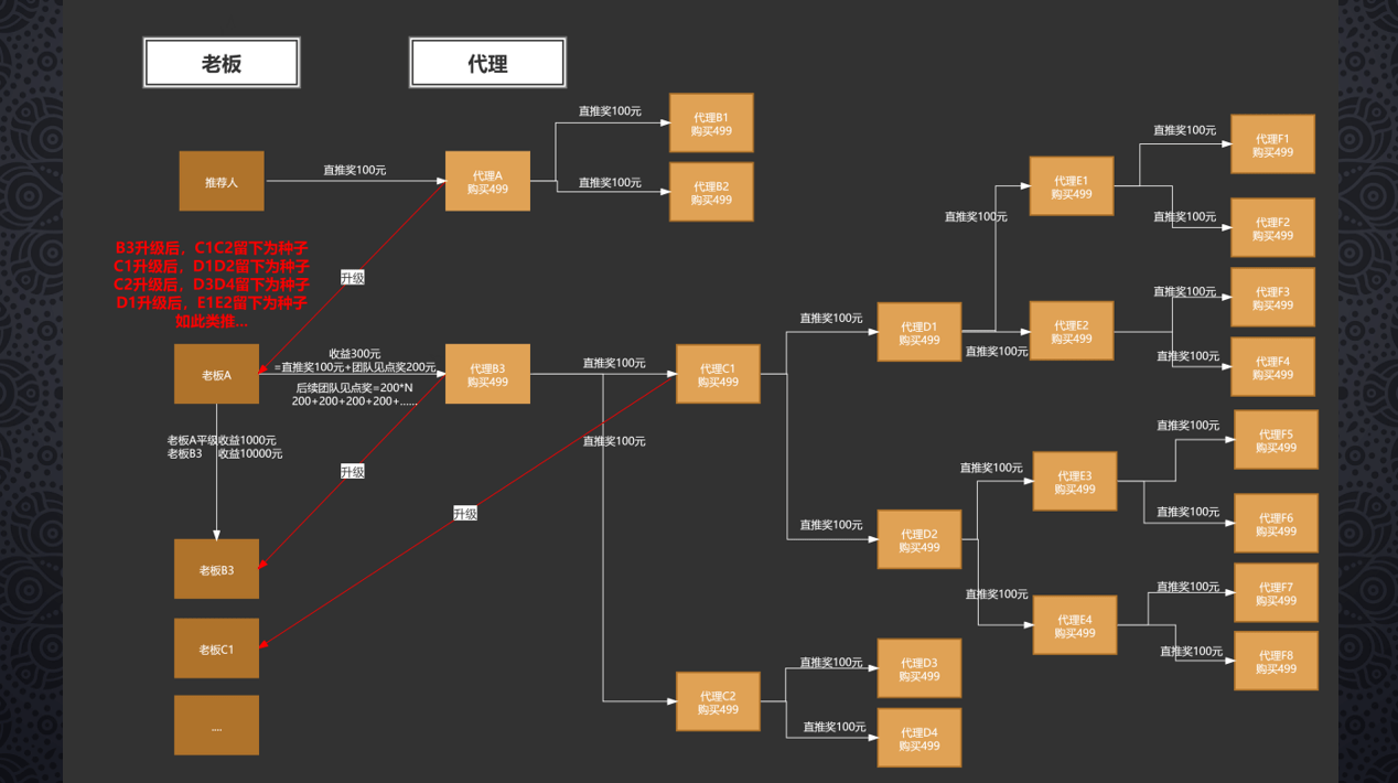 皇冠球盘怎么做代理_链动2+1模式带货“万能公式”皇冠球盘怎么做代理,你get到了吗?