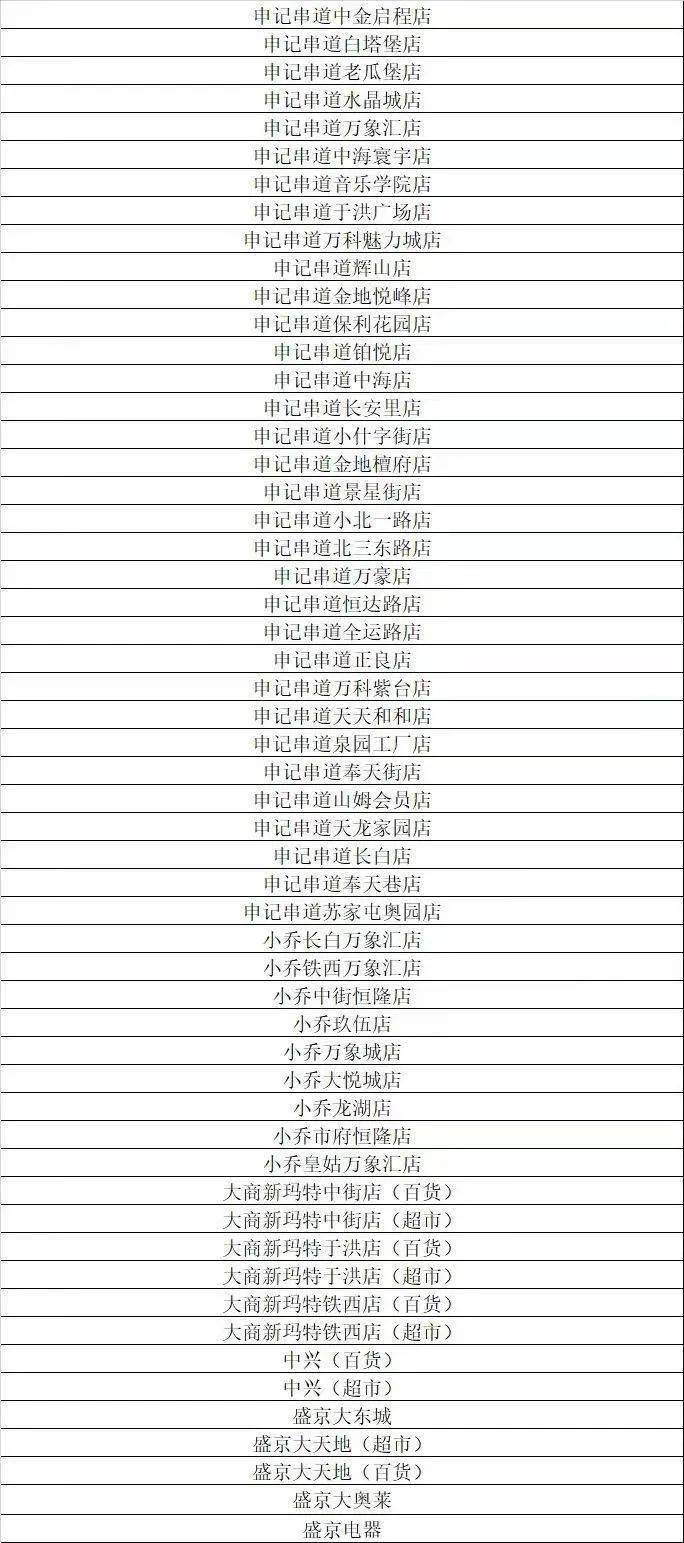 皇冠信用盘会员注册_每天19时发放皇冠信用盘会员注册!百万元消费券来了!在沈阳这些商户可用!