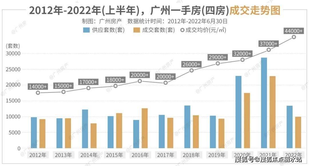 皇冠信用盘最新地址_最新2023热盘:保利天汇——广州保利天汇售楼处地址,电话,位置-解析