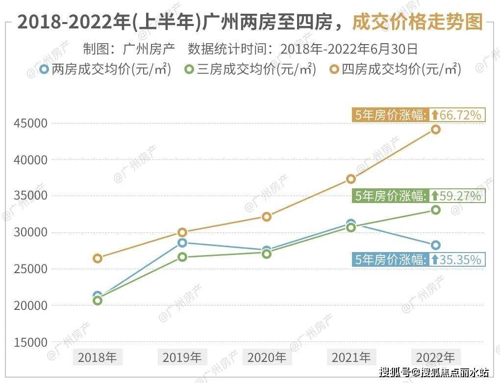 皇冠信用盘最新地址_最新2023热盘:保利天汇——广州保利天汇售楼处地址,电话,位置-解析