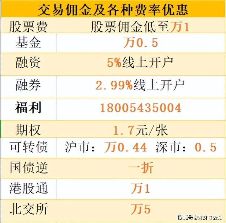 皇冠信用网怎么开户_苏州怎么进行股票开户皇冠信用网怎么开户？股票开户佣金最低是多少？
