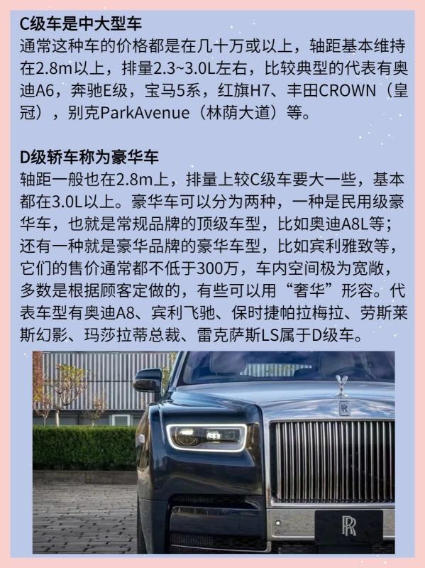 皇冠abcd类型盘_汽车攻报分等级皇冠abcd类型盘,ABCD分不清?