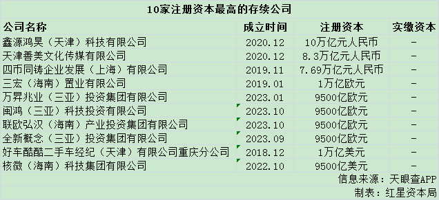 皇冠信用网登3代理注册_诸多公司登减资公告皇冠信用网登3代理注册,有公司注册资本从3亿元降到3500万元