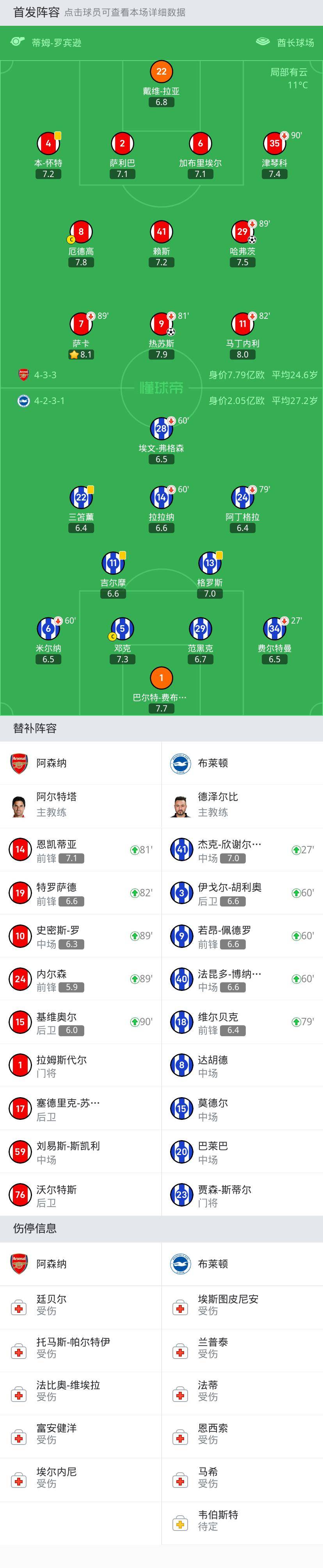 皇冠信用网登2_剑南春|阿森纳2-0布莱顿暂登榜首皇冠信用网登2,热苏斯、哈弗茨建功