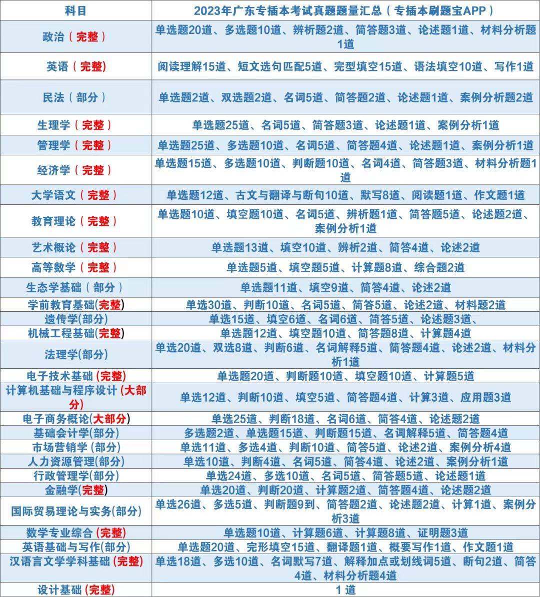 皇冠信用网会员账号_专插本刷题宝有用吗皇冠信用网会员账号?会员账号怎么获得?