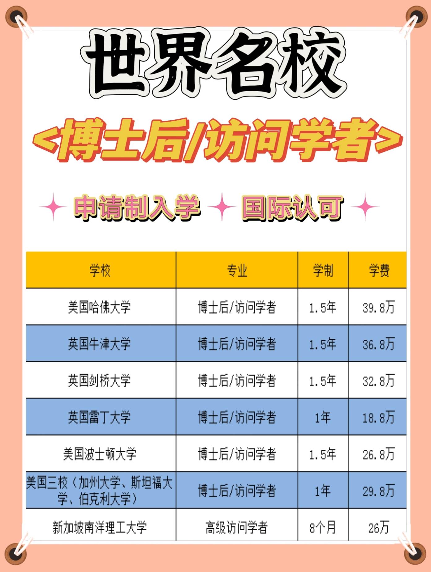 怎么申请皇冠信用网_国外博士后怎么申请怎么申请皇冠信用网?