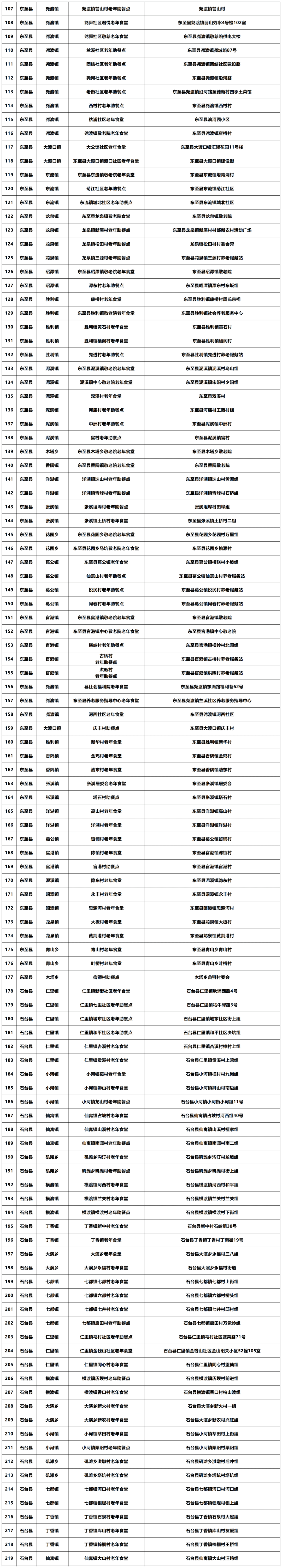 皇冠信用网最新地址_最新皇冠信用网最新地址!贵池106家老年食堂(助餐点)地址公布
